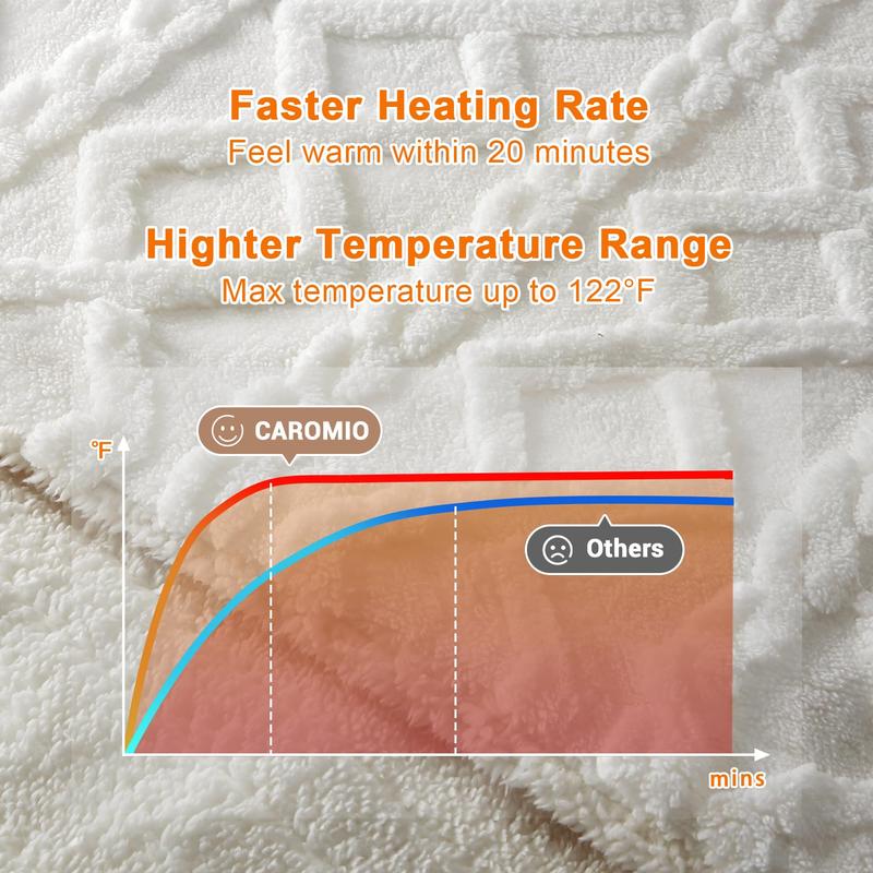 Couverture chauffante – Plaid chauffant électrique en Sherpa épais et touffeté avec 10 niveaux de chauffage et 10 réglages de temps, couverture chauffante lavable en machine et certifiée ETL pour un chauffage rapide, 50
